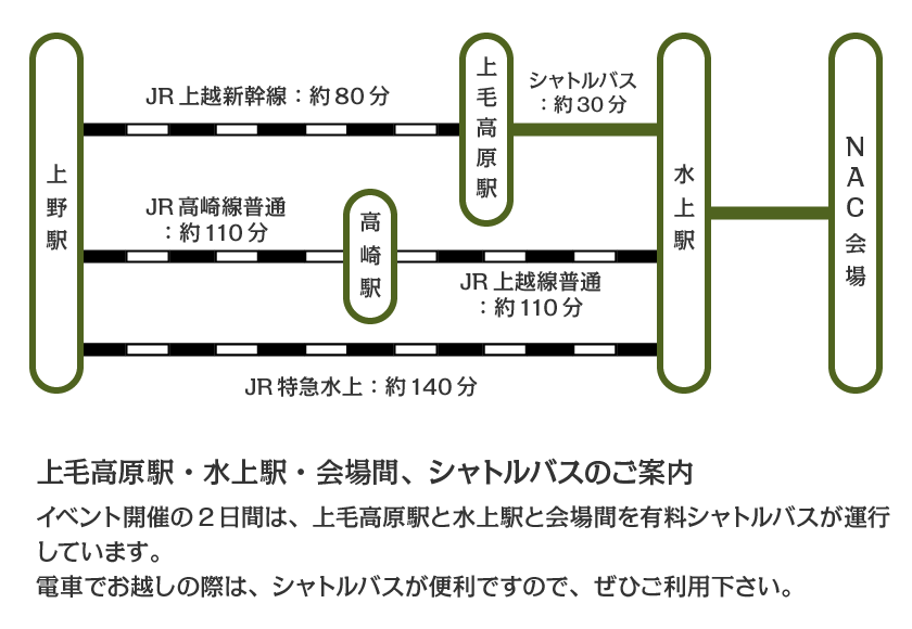 im_ACCESS07