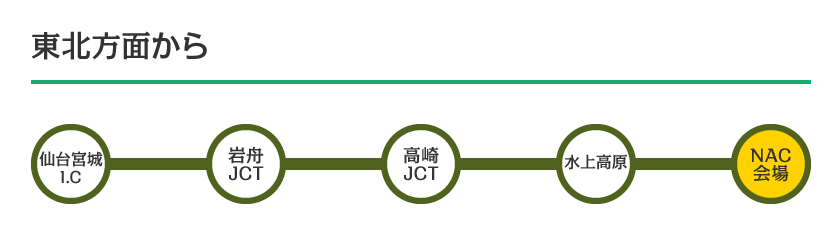 im_ACCESS01