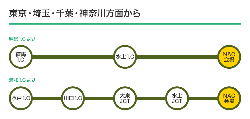 im_ACCESS03
