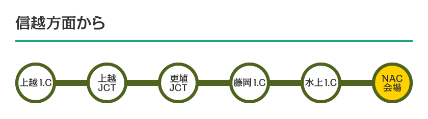 im_ACCESS05