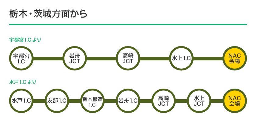 im_access02-1