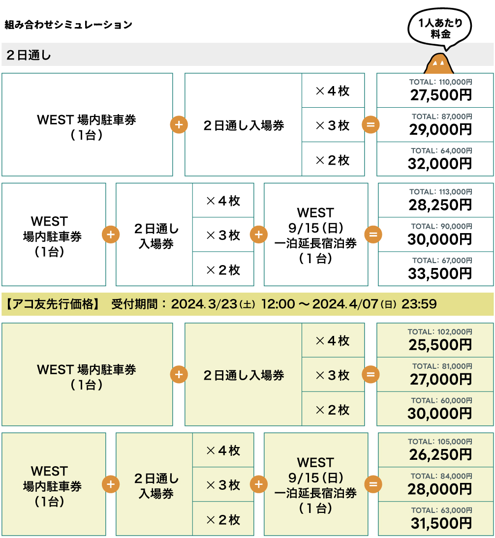 ニューアコ9月17日 場外駐車場、一日券2枚 - チケット