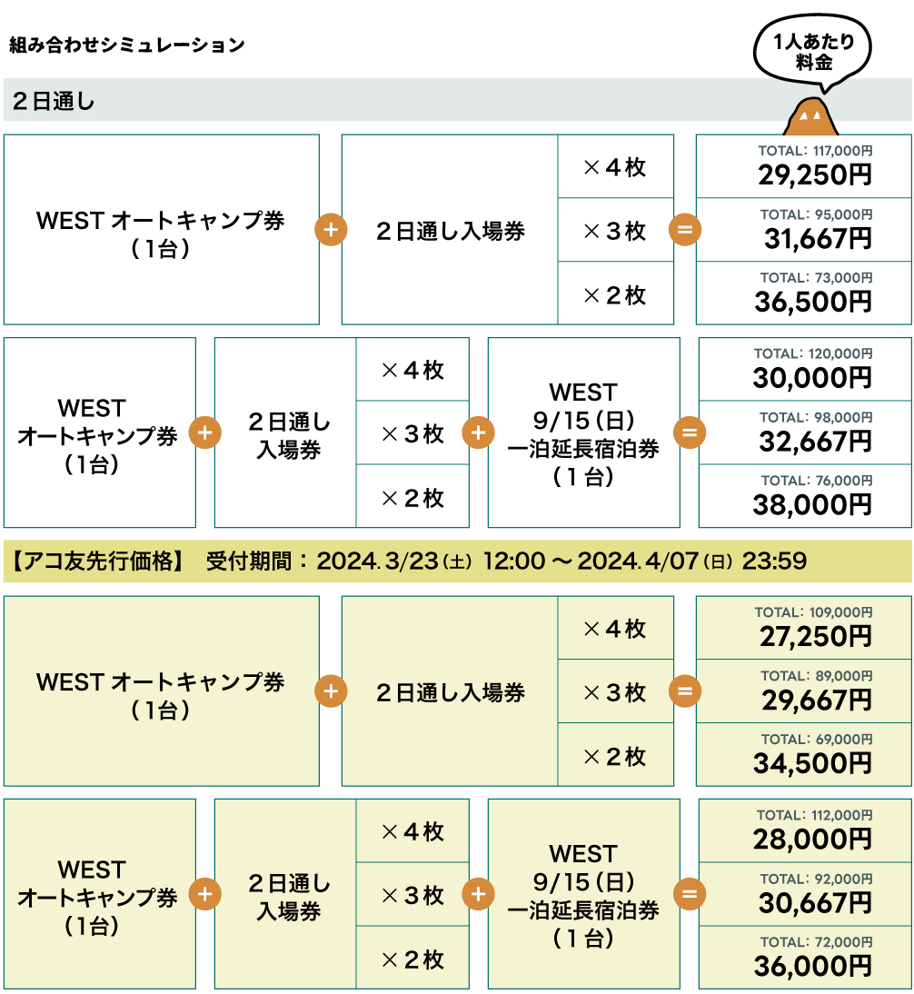 TICKET | New Acoustic Camp 2024 | ニューアコ 2024