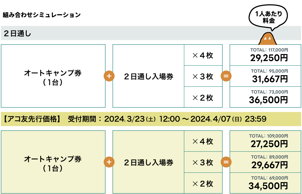 アコチル 2日入場券 - 施設利用券