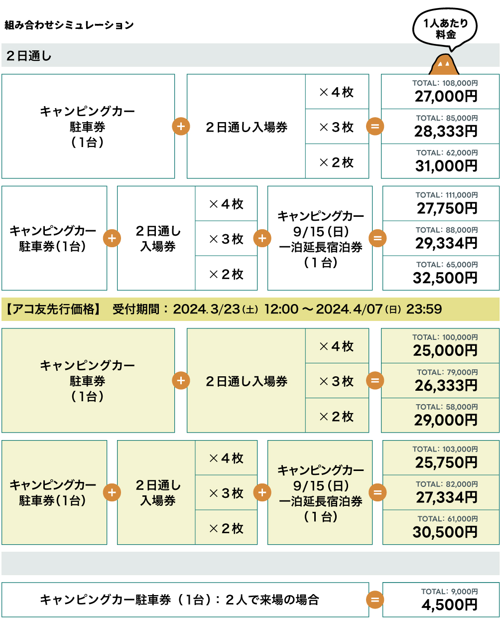 TICKET | New Acoustic Camp 2024 | ニューアコ 2024