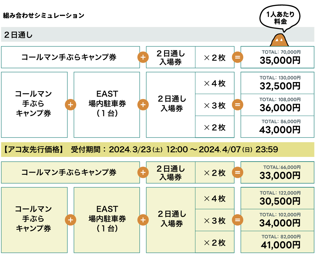 TICKET | New Acoustic Camp 2024 | ニューアコ 2024